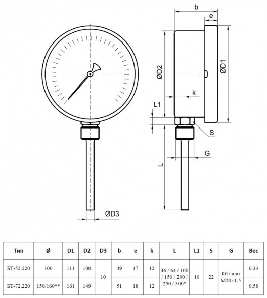 Термометр РОСМА БТ-52.220-46 Дкорп=100мм 10 МПа кл. 1,5 G1/2&amp;quot; Tраб = -30...+70°C биметаллический коррозионностойкий радиальный 00000034398
