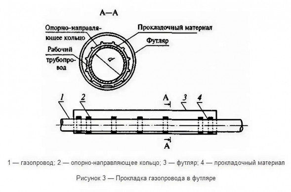 Опорно-направляющее кольцо ОНК-600/700