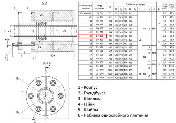 Сальник нажимной ТМ 96-06 Ду 250 L=800мм серия 5.900-3 ТМ 96.00.00-06
