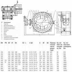 Затвор чугунный Benarmo DN 500 PN 16 поворотный фланцевый с двойным эксцентриком