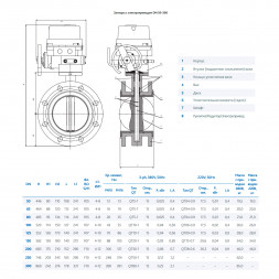 Затвор DENDOR 021F DN 150 PN 10 поворотный дисковый фланцевый с электроприводом