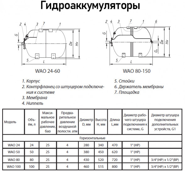 Гидроаккумулятор Wester WAO 50 НР 1&amp;quot; DN 380 PN 25 мембранный горизонтальный для систем водоснабжения