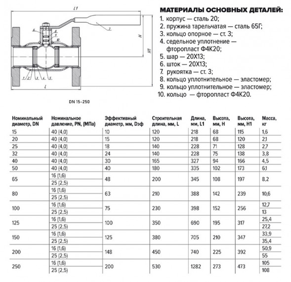 Кран шаровой FORTECA КШС 183.1 11с67п ДУ 150 ф/ф с рукояткой