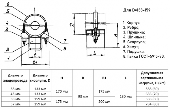 Опора 45-133-Б ОСТ 36-104-83 балочная подвижная