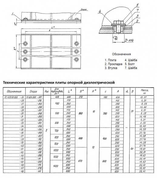 Плита опорная Дн 820 ТС 632.00.000-037 серия 5.903-13 выпуск 8.95 диэлектрическая