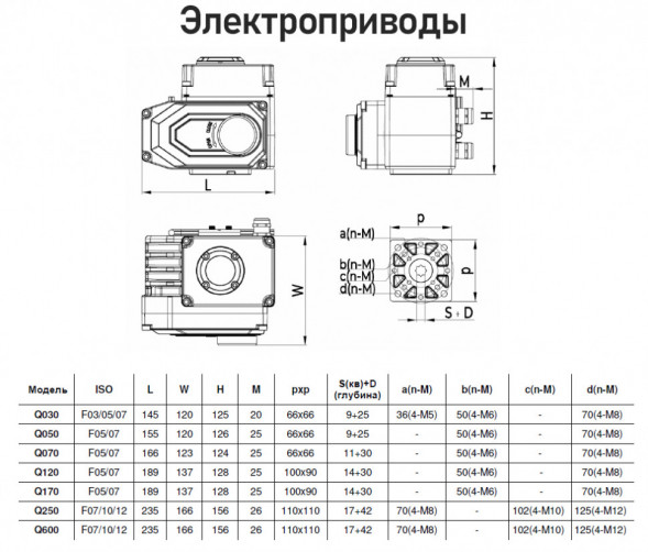 Электропривод Benarmo Q-170 F05/F07 14х14 квадрат 380 В четвертьоборотный