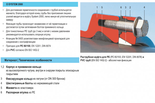 Фланец HAWLE 0400 DN 60/63 System 2000 для ПЭ и ПВХ труб