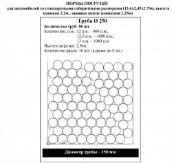 Труба ПНД Протект ЭКО 250 мм SDR 11