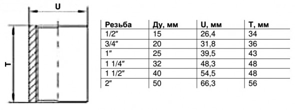 Муфта Benarmo DN 15 PN 16 (1/2&amp;quot;) ВР