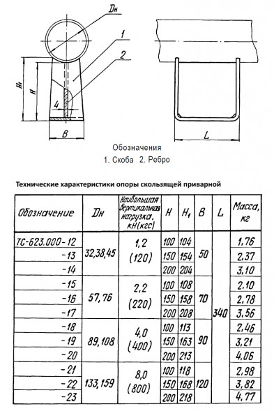 Опора Дн 159 ТС 623.000-022 cерия 5.903-13 выпуск 8-95 скользящая приварная