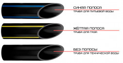 Труба ПНД ПЭ100 для газа ГОСТ Р 50838-2009 SDR9 d280х31,3 PN12