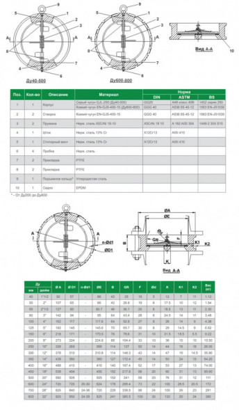 Клапан Tecofi CB3448N DN 125 обратный двухстворчатый межфланцевый PN 16