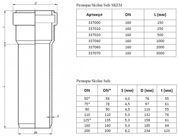 Труба канализационная бесшумная PP-MD Ostendorf Skolan Safe SKEM DN 160х5,3х150