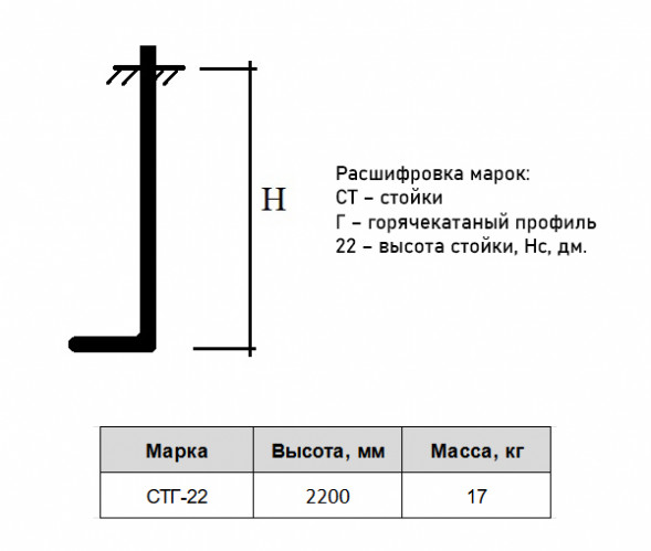 Стойка СТГ 22 Серия 1.450.3-7.94