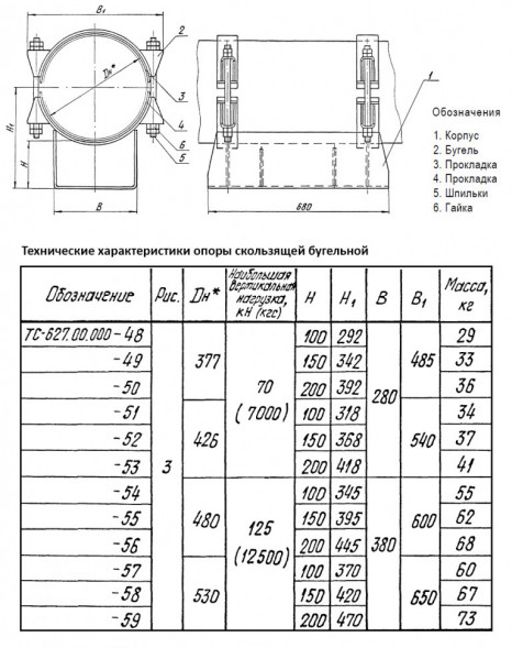 Опора Дн 480 ТС 627.00.000-056 серия 5.903-13 выпуск 8.95 скользящая бугельная