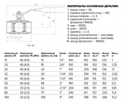 Кран шаровой FORTECA КШС 190.1 11с67п ВР 1 1/2&amp;quot; ДУ 40 РУ 40 р/р с рукояткой