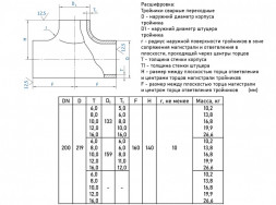 Тройник стальной переходный 219х8-159х6-09Г2С ГОСТ 17376-2001