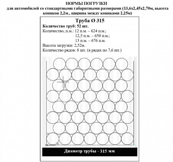 Труба ПНД ПЭ100 для защиты кабеля ГОСТ Р МЭК 61386.24-2014 SDR21 d315х15,0