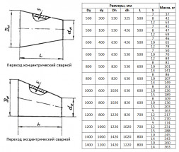 Переход стальной Э 1220х15-820х15 ОСТ 36-22-77 эксцентрический сварной