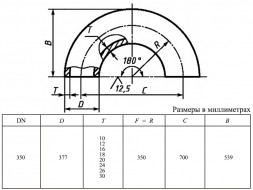 Отвод 180-377х12,0-Ст.20 ГОСТ 30753-2001 стальной бесшовный крутоизгогнутый