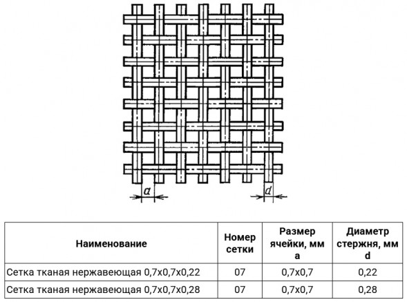 Сетка тканая нержавеющая 0,7х0,7х0,22 08Х18Н10 ГОСТ 3826-82