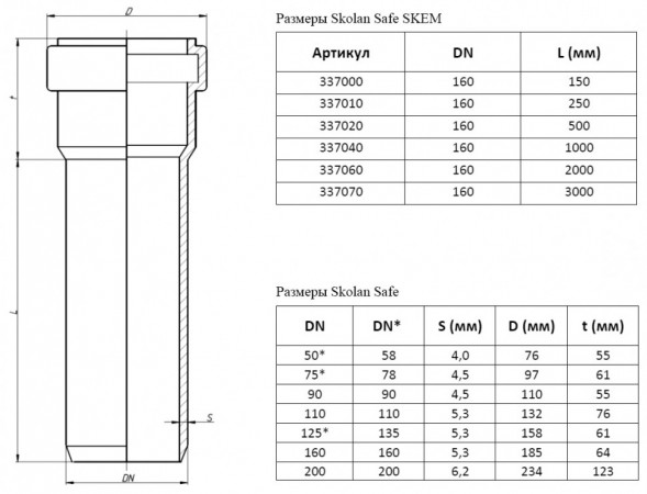 Труба канализационная бесшумная PP-MD Ostendorf Skolan Safe SKEM DN 160х5,3х250