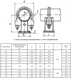 Опора Дн 133 05 ОСТ 108.275.35-80 скользящая направляющая однохомутовая коррозионностойкая сталь, АЭС