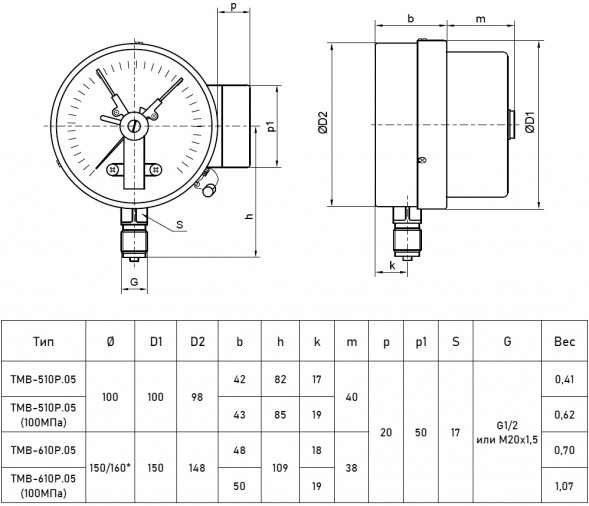 Мановакуумметр РОСМА ТМВ-510Р.05 (-0,1...0,15 МПа) Дкорп=100мм кл. 1,5 M20x1,5 общетехнический с ЭКП радиальный 00000030213