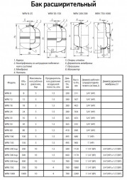 Бак расширительный Wester WRV 18 НР 3/4&amp;quot; DN 280 PN 5 мембранный для отопления