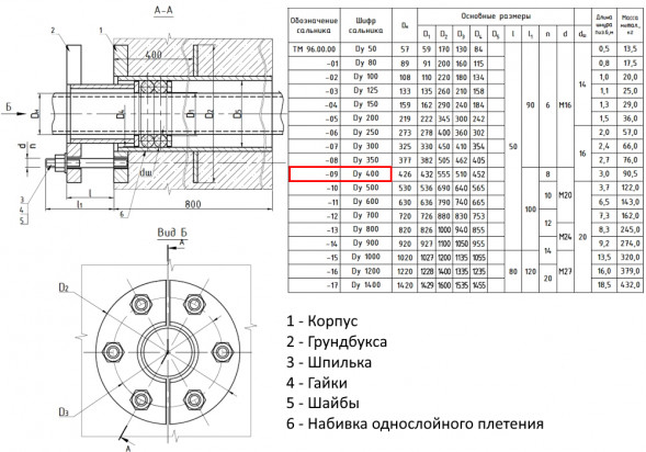 Сальник нажимной ТМ 96-09 Ду 400 L=800мм серия 5.900-3 ТМ 96.00.00-09