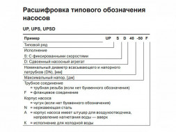Насос циркуляционный Grundfos UPS 20-60 130