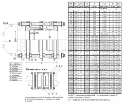 Вставка монтажная JAFAR 9311 DN 800 PN 16