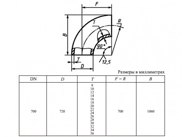Отвод 90-720х30,0-09Г2С ГОСТ 30753-2001 стальной бесшовный крутоизгогнутый