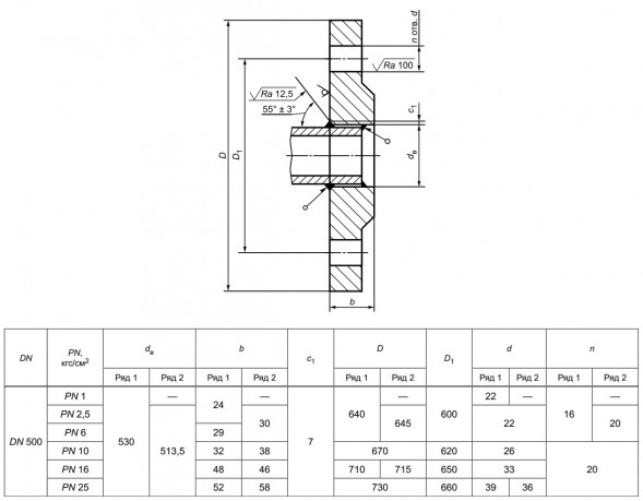 Фланец 500-6-01-1-В-12Х18Н10Т-IV ГОСТ 33259-2015 нержавеющий плоский приварной Ду 500 Ру 6