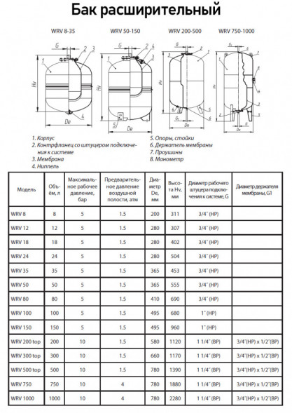 Бак расширительный Wester WRV 24 НР 3/4&amp;quot; DN 280 PN 5 мембранный для отопления
