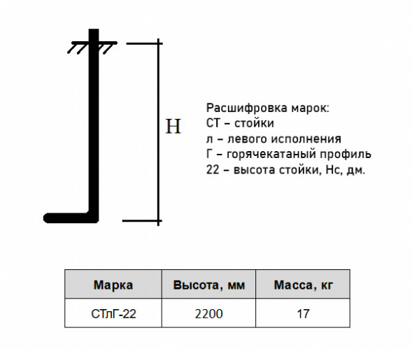 Стойка СТлГ 22 Серия 1.450.3-7.94