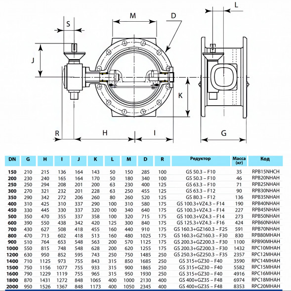 Затвор PAM Saint-Gobain EUROSTOP JPA DN 2000 PN 16 поворотный фланцевый с двойным эксцентриком под электропривод надземный