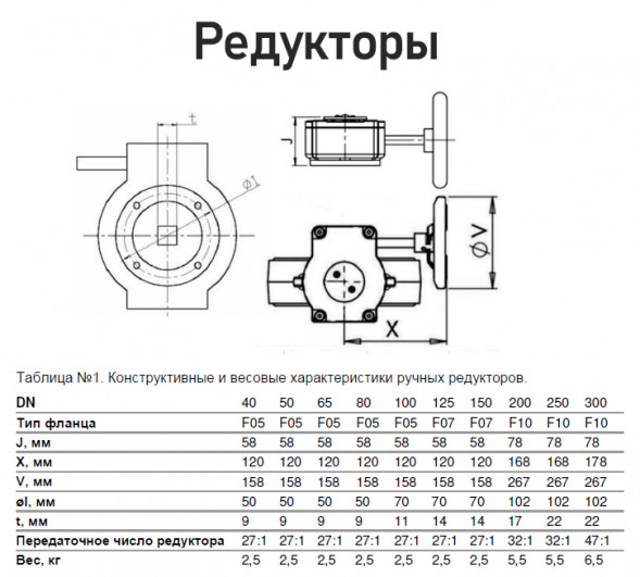 Редуктор Benarmo 9010 F10 22х22 квадрат механический четвертьоборотный для затвора DN 250