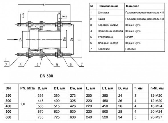 Вставка демонтажная Benarmo 1 DN 600 PN 10 фланцевая чугунная