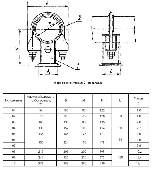 Опора Дн 159 06 ОСТ 108.275.31-80 скользящая однохомутовая коррозионностойкая сталь, АЭС