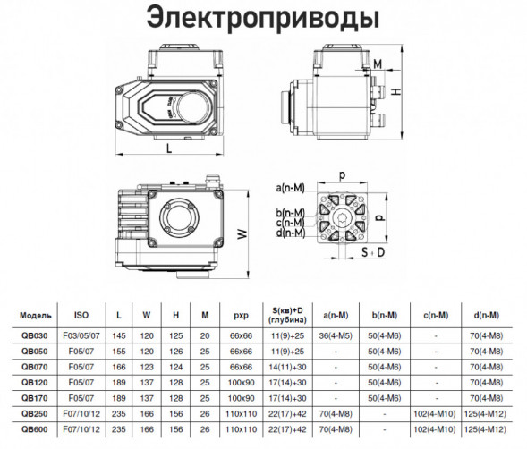 Электропривод Benarmo QB-030 F03/F05/F07 11х11/9х9 квадрат 380 В четвертьоборотный IP67 красный