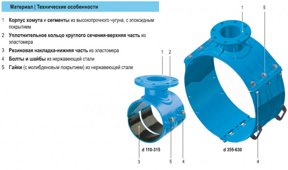 Врезной хомут HAWLE 5230 DN 180/80 PN 16 фланцевый системы Haku