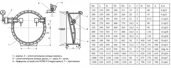 Клапан обратный с противовесом DN 250 PN 16 фланцевый