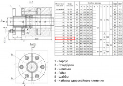 Сальник нажимной ТМ 96-11 Ду 600 L=800мм серия 5.900-3 ТМ 96.00.00-11