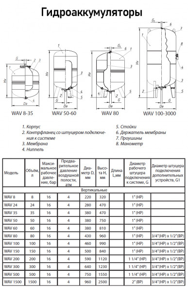 Гидроаккумулятор Wester WAV 100 НР 1&amp;quot; DN 460 PN 16 мембранный для систем водоснабжения