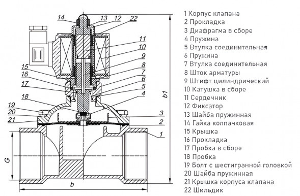 Клапан электромагнитный (соленоидный) двухходовой Росма СК-21-32 Ду 32, G1 1/4&amp;quot;, прямого действия, нормально открытый, 220В, медный сплав, мембрана NBR, 00000012959