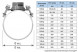 Лента хомутовая UR-CAST UR-62 DN 50/65 мм x 60-94 мм PN 16