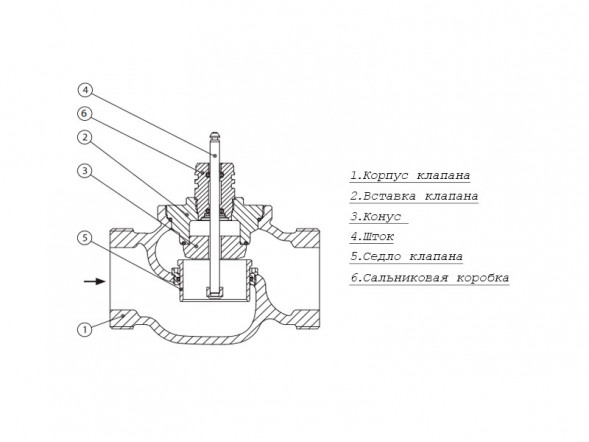 Клапан регулирующий VRG 2 Ду 20 Ру 16 Danfoss двухходовой