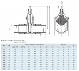 Задвижка HAWLE 4050E2 DN 100/125 PN 16 с ПЭ патрубками клиновая чугунная с обрезиненным клином