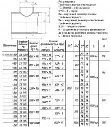 Тройник стальной 1220x11-820х9 1,6 ТС-588.000 серия 5.903-13 переходный сварной